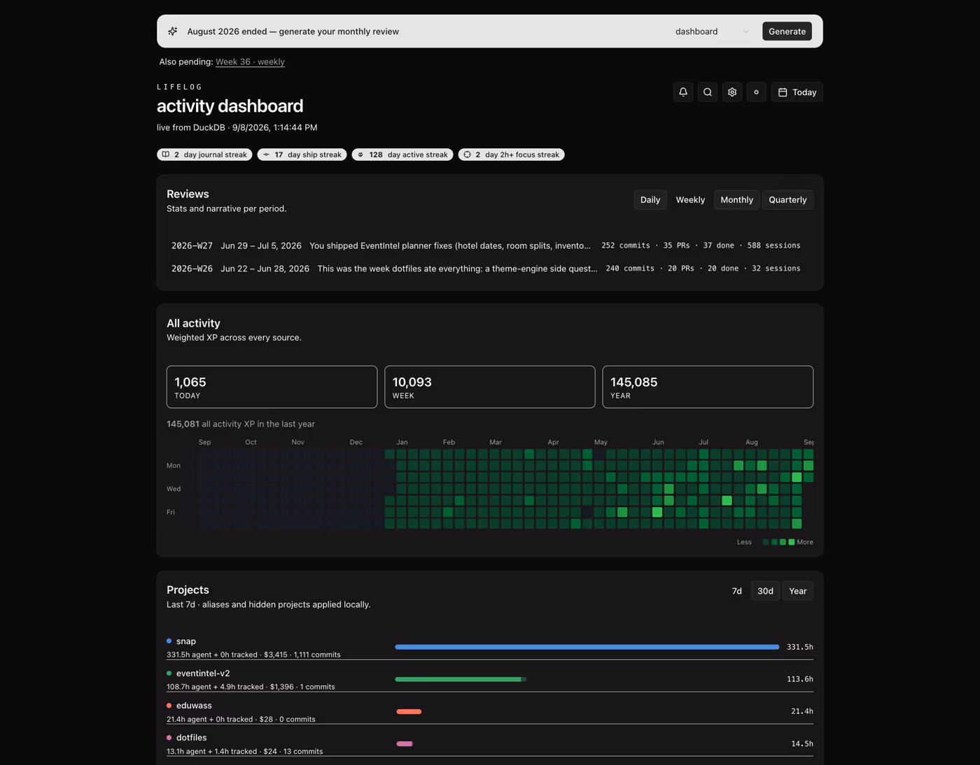 The lifelog dashboard: streaks, reviews, a year of activity, and per-project agent hours